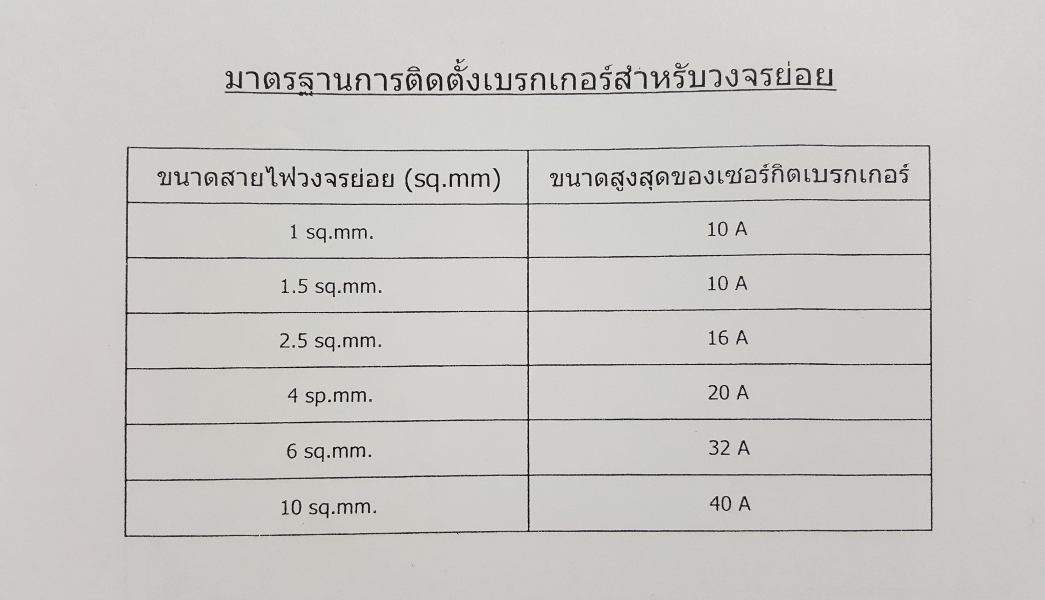 Thai wiring sizes.jpg
