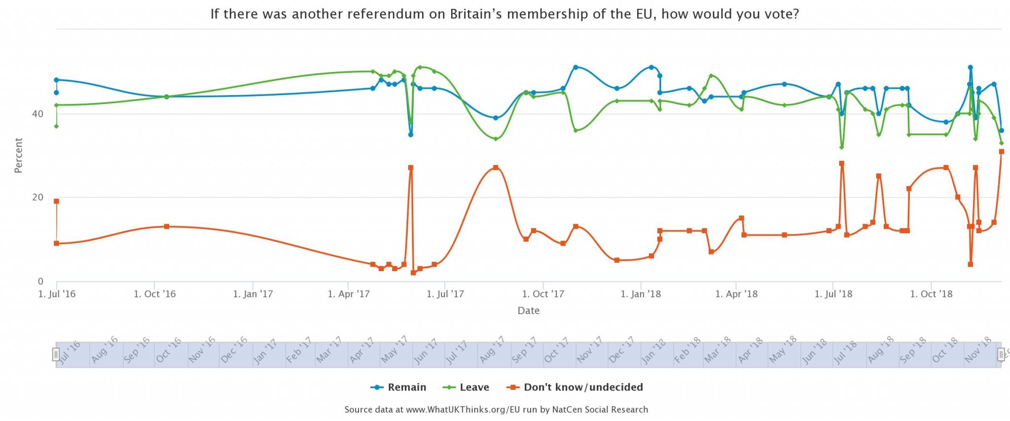 WhatUKThinks_Poll_8718_20181212.thumb.jpeg.2808bdc2d9f2d9c461aedc87ee7a02d5.jpeg