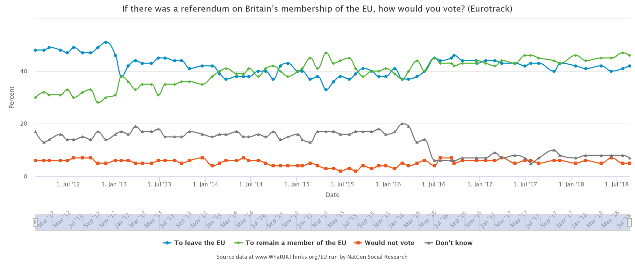 WhatUKThinks_Poll_2675_20190122.thumb.png.ddc339b29e4457f9bdc62bf24b0d4415.png