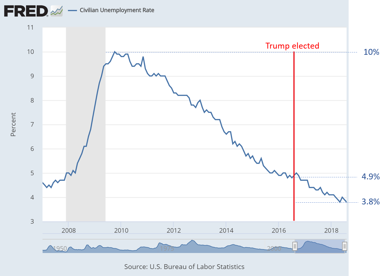 1501632458_obamarecovery.PNG.83fd477c013df8ab5999ba75abfb9dd0.PNG