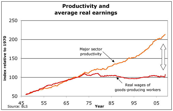 roductivity-and-real-wages.jpeg.b301591cd7233c877c2c9f988be4a81a.jpeg