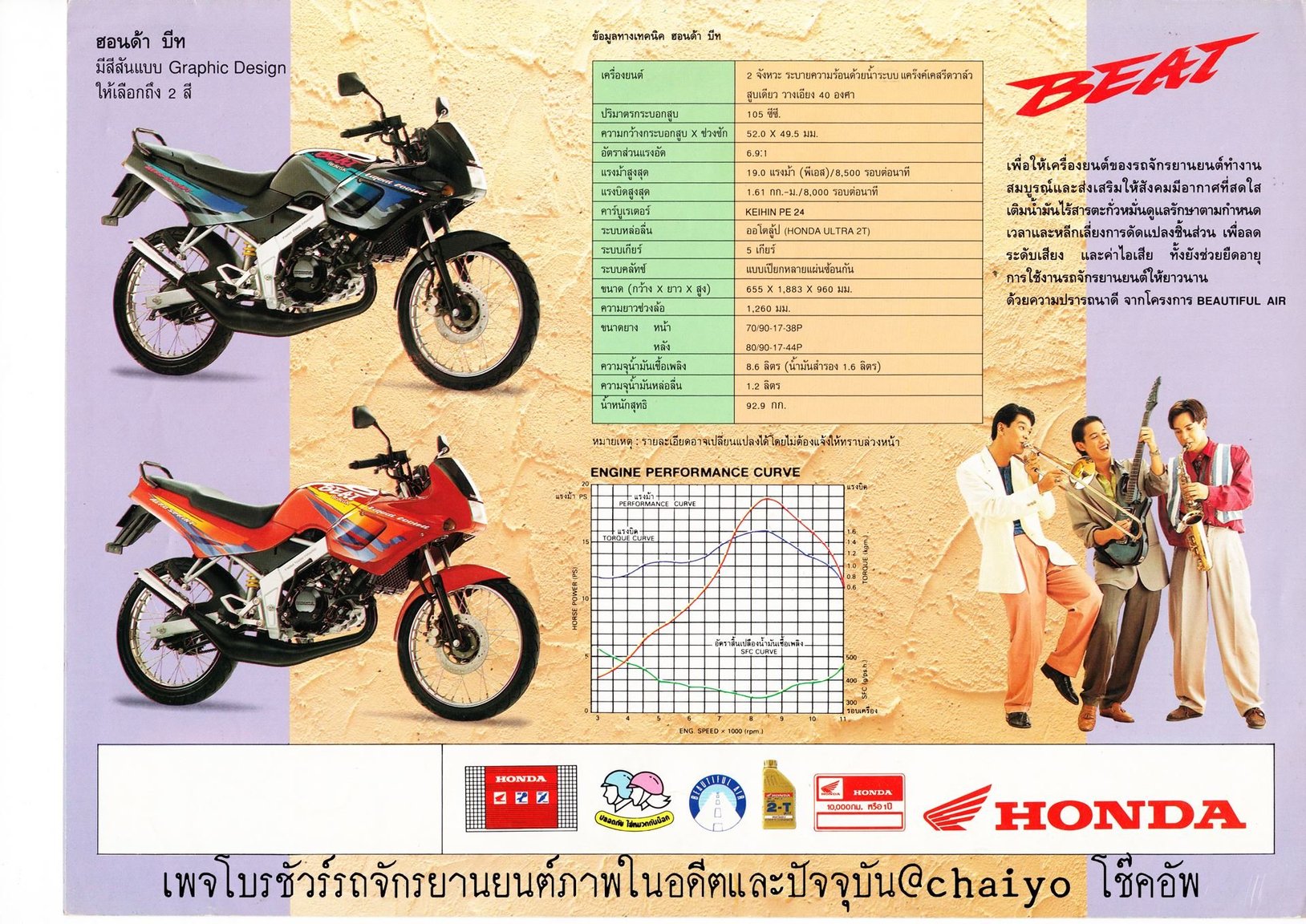 1443592132-HONDAbeat0-o.thumb.jpg.2da54abcfb1a60320f94482ed87b1e0b.jpg