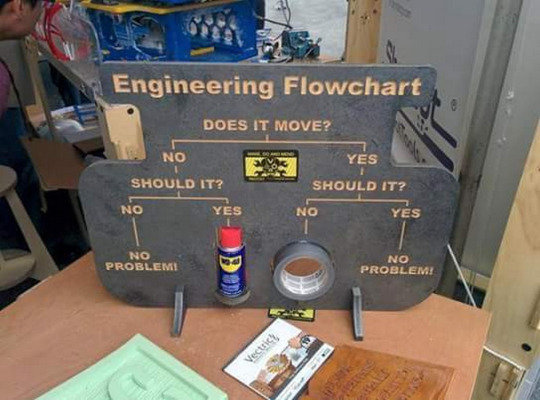 826780294_Engineeringflowchart.jpg.cf4d88a79438da7c821c9297beb79cee.jpg