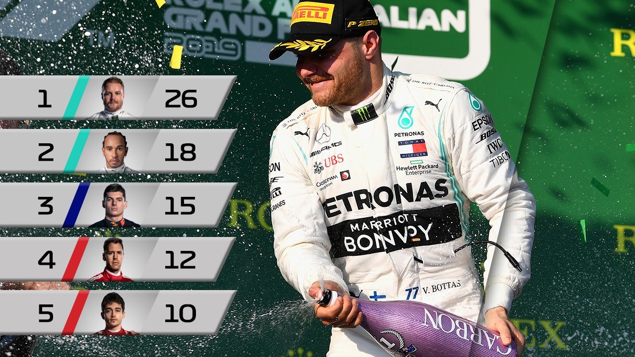 F1_Melb_result_3.jpg