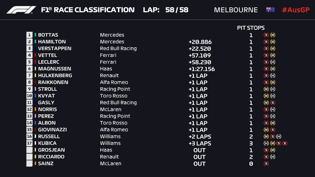 F1_Melb_result_4.jpg