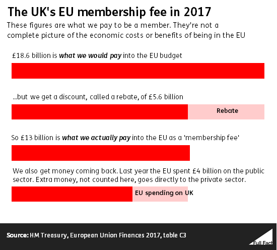 2070536237_UKnetcontributiontotheEU.png.0350b2d7461801c312e9666fa3d34be0.png