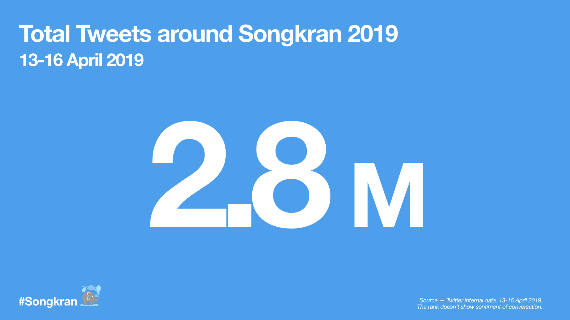 #Songkran2019-Total Tweets.png