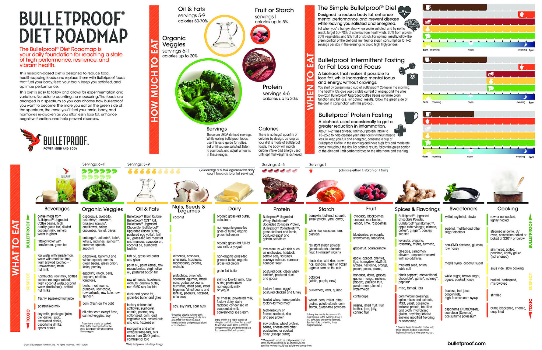 BulletproofRoadmap_Rebrand_outlined.jpg