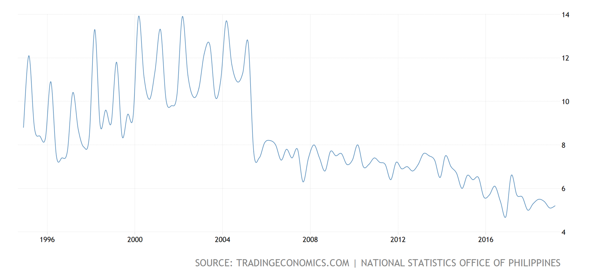 philippines-unemployment-rate@3x.png
