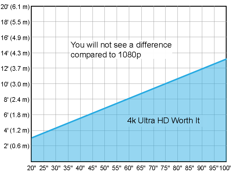 resolution-4k-ultra-hd-chart.png.095754fb0eca42667c677cbbb96052ab.png