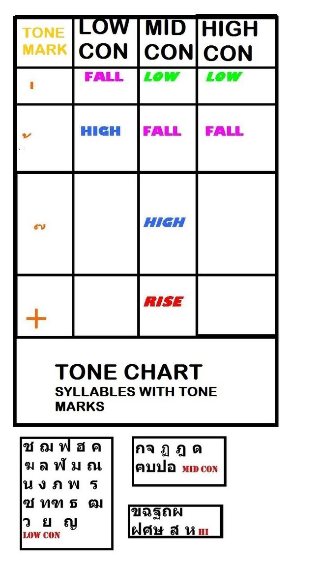 TONECHART for SYLLABLES with a TONE mark.jpg