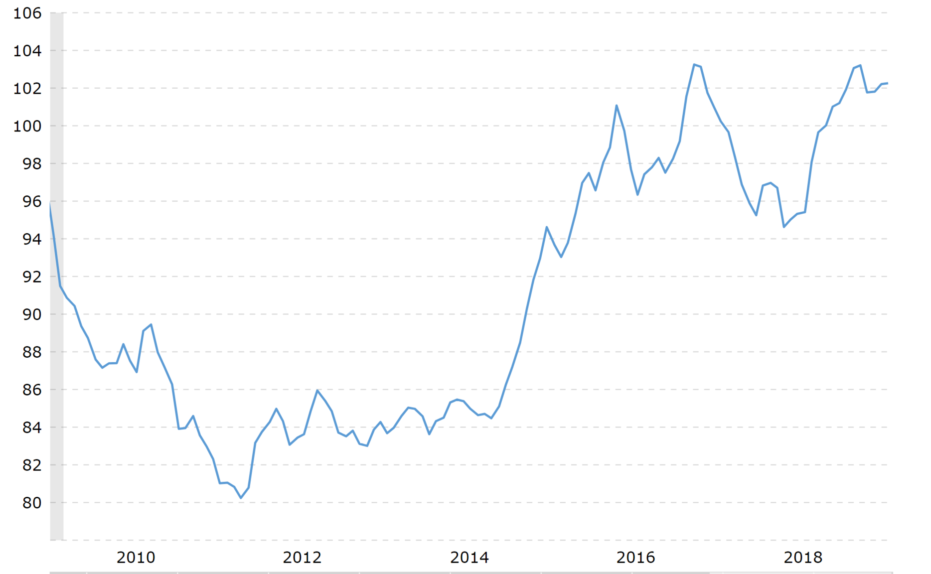 Dollar Index.PNG