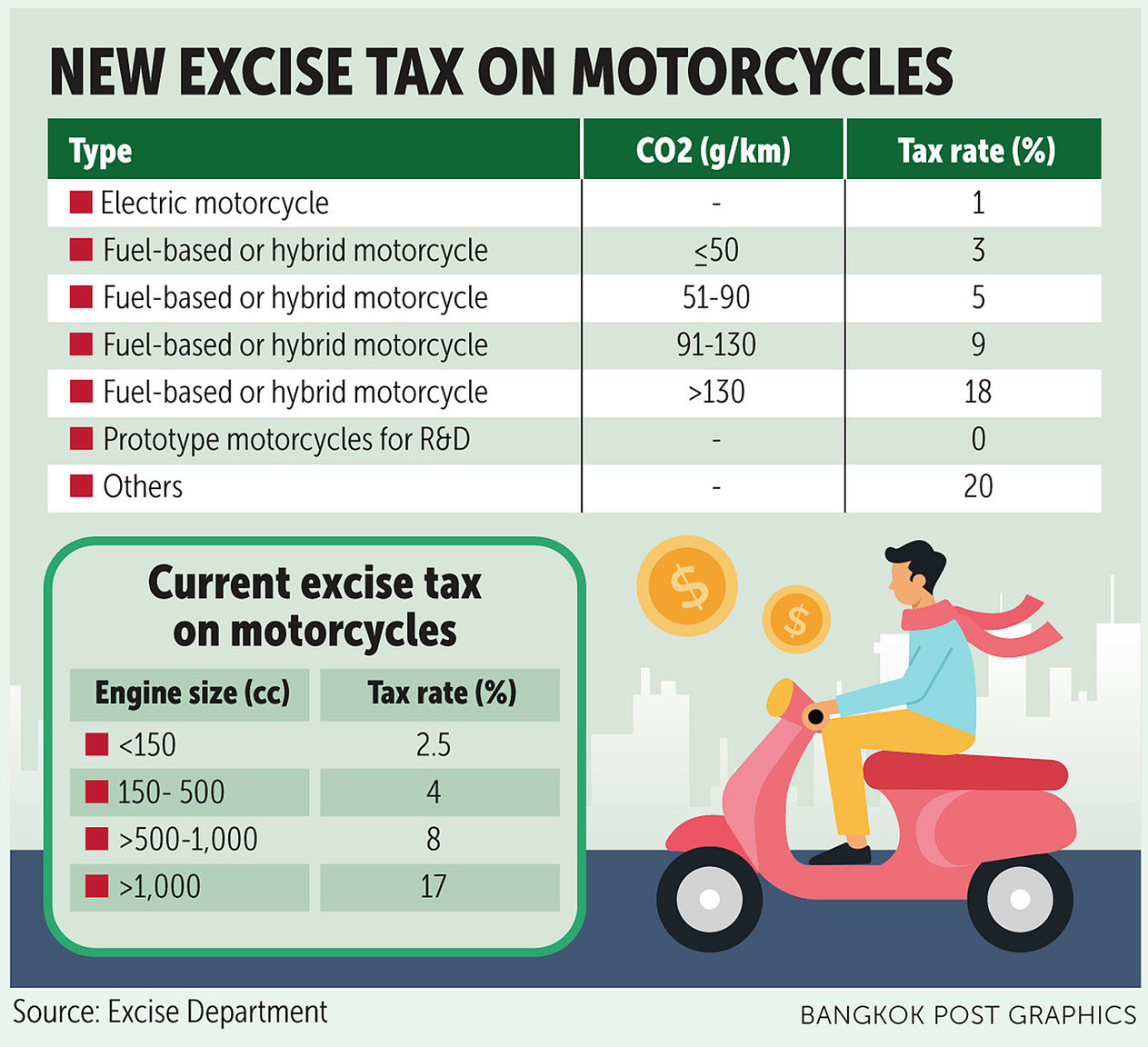excise_tax_motorcycle.thumb.jpg.36644eea174519f21292ea219d363368.jpg