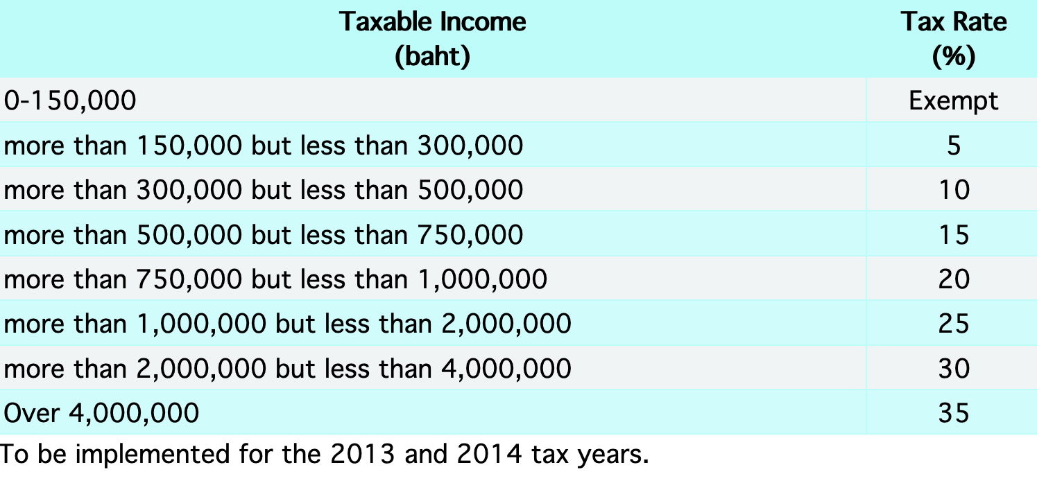 2116655222_Screenshot_2019-06-16PersonalIncomeTax.png.cde16f6529cd23635e7550d596239e26.png