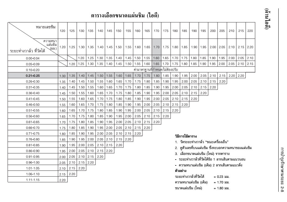 893499600_valvechart.jpg.182c67e4ccb88e984f48884021717e46.jpg