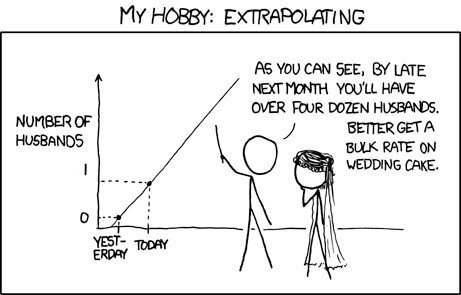 Extrapolating.jpg.73e5ba299999b342c7610e570ff748e2.jpg
