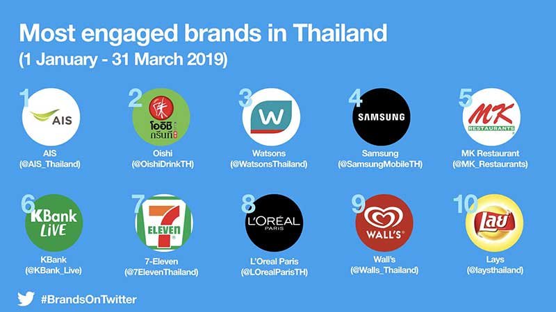 Most-Engaged-Brands-in-Thailand_m.jpg