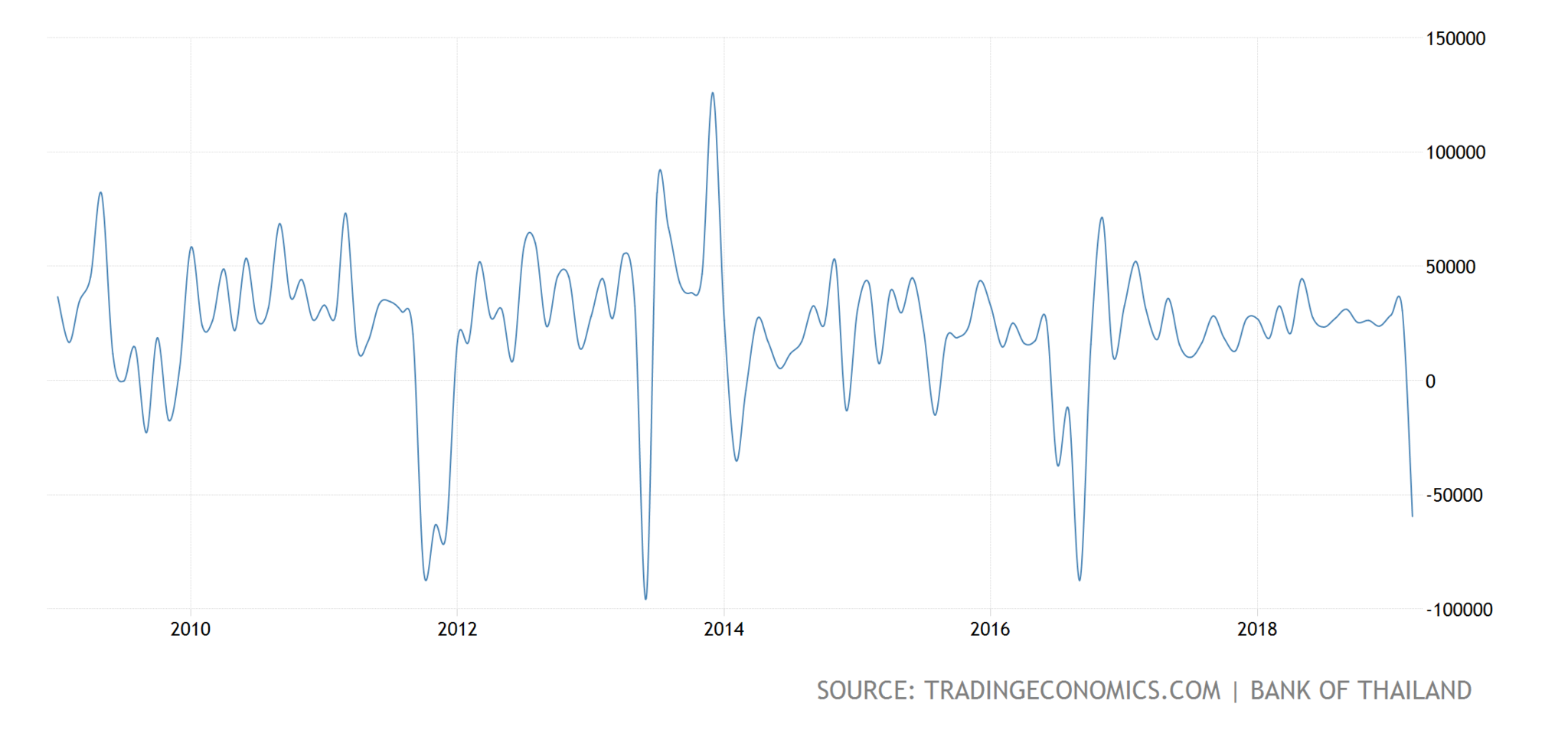 thailand-foreign-direct-investment@3x.png