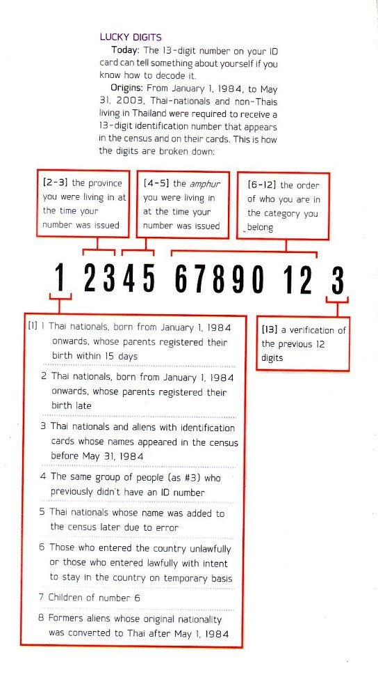 Thai ID card number decoded 20121128.jpg