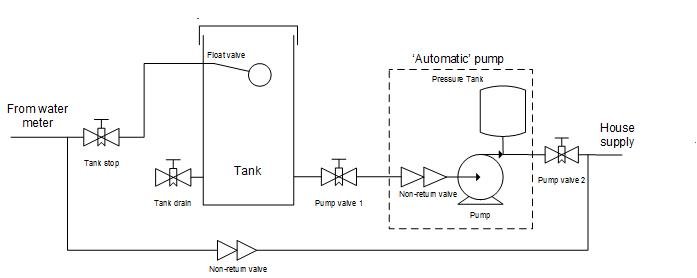 pump setup 2.jpg