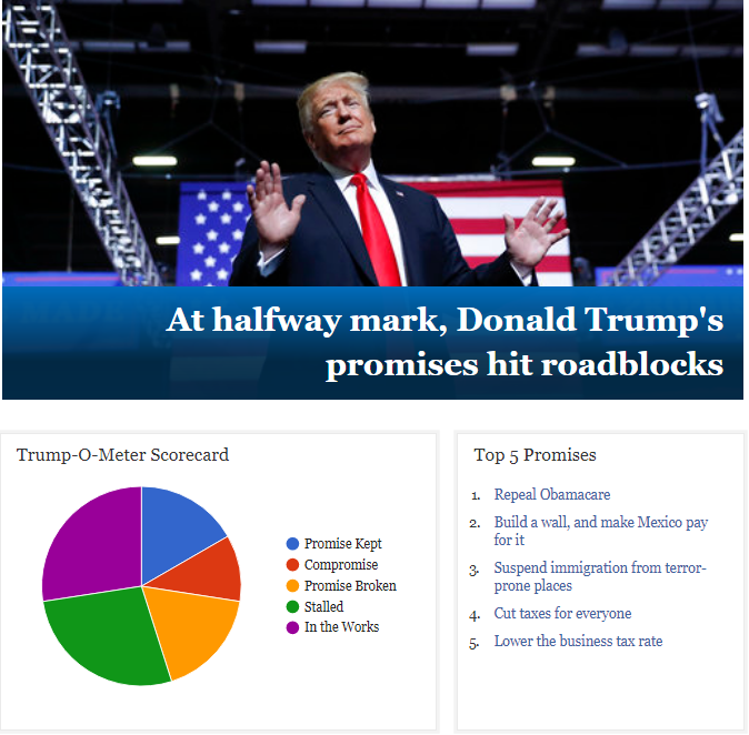 633479461_trumpcampaignpromises.PNG.e37910825b899d85ddf2458b8db754c4.PNG
