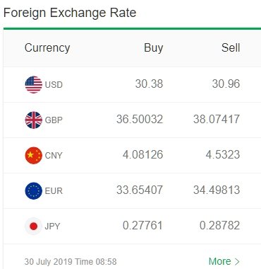 Kasikornbank Rate today