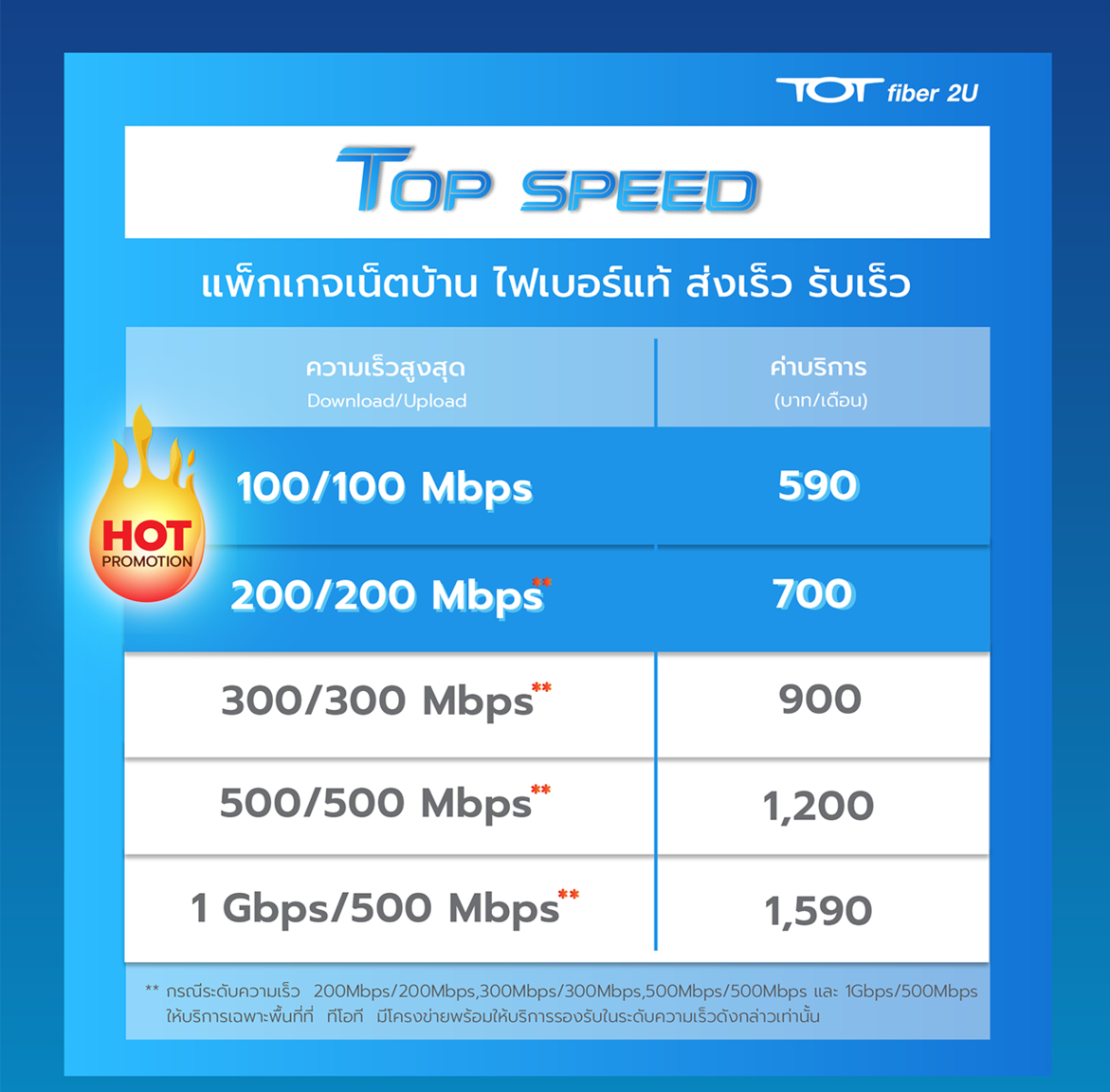 table_top-speed.png