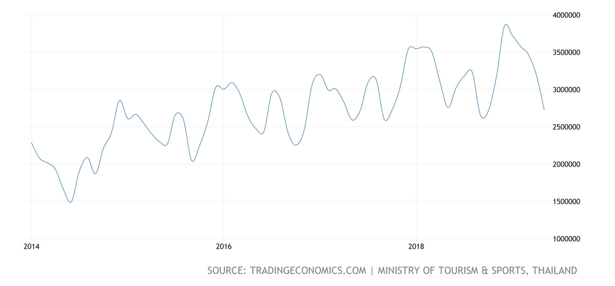 thailand-tourist-arrivals@3x.png