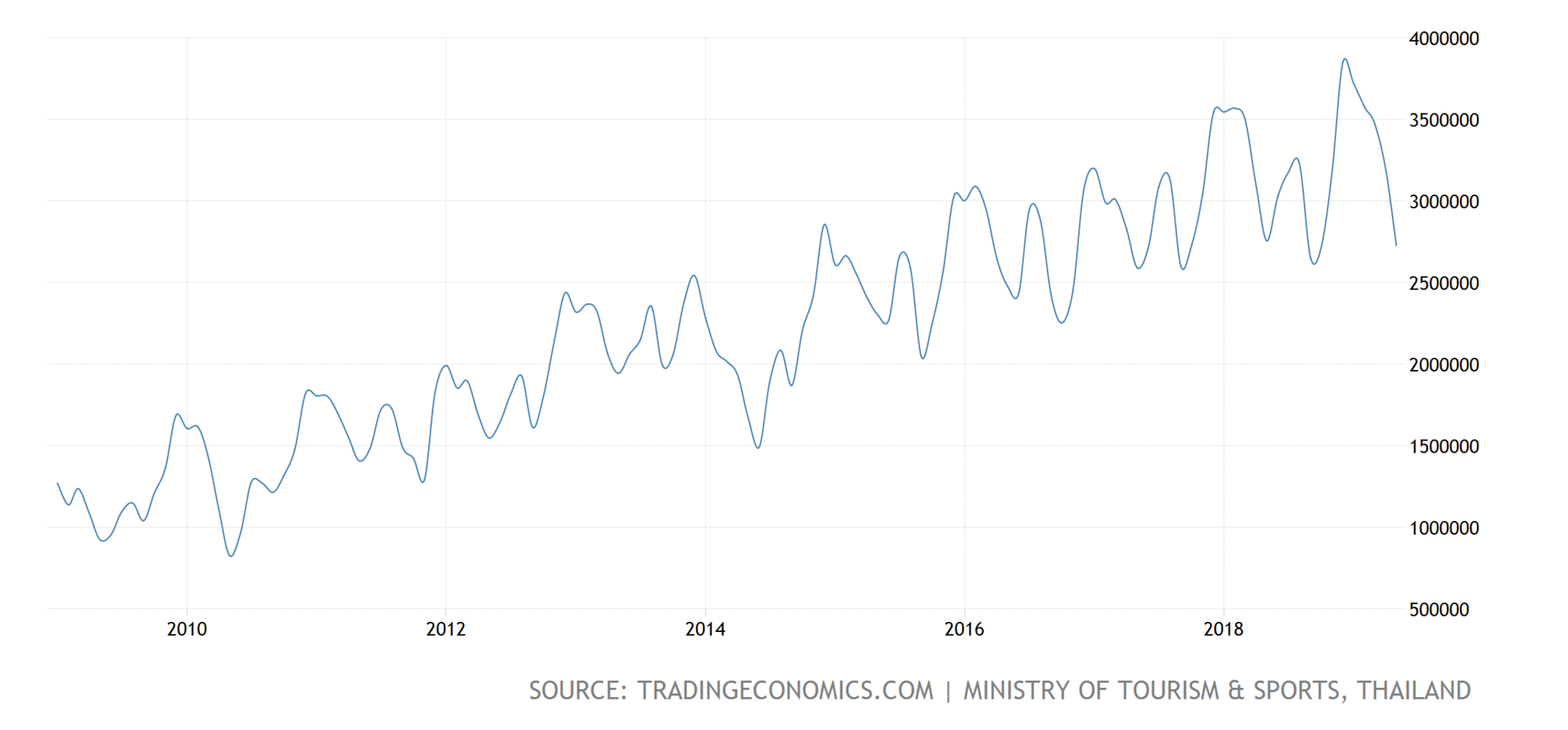 thailand-tourist-arrivals@3x.png