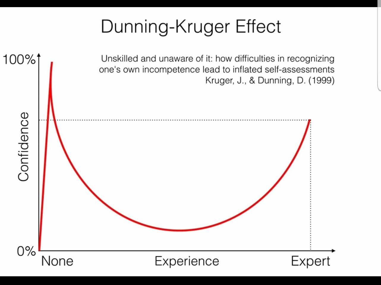 853761830_dunningkrugereffect.jpg.88e4c230816b2b2d77939faea9122dd5.jpg
