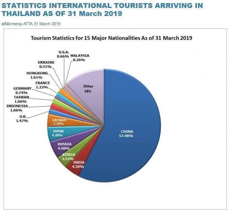 Tourist_Demographic.jpg.4a4d68e8c31b0e54dbe9801ac471e57d.jpg