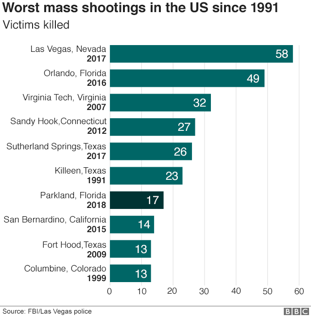 _100042234_us_shootings_comparisons_640v3-nc.png.dd838cdb3df463dab6a16861fa23a319.png