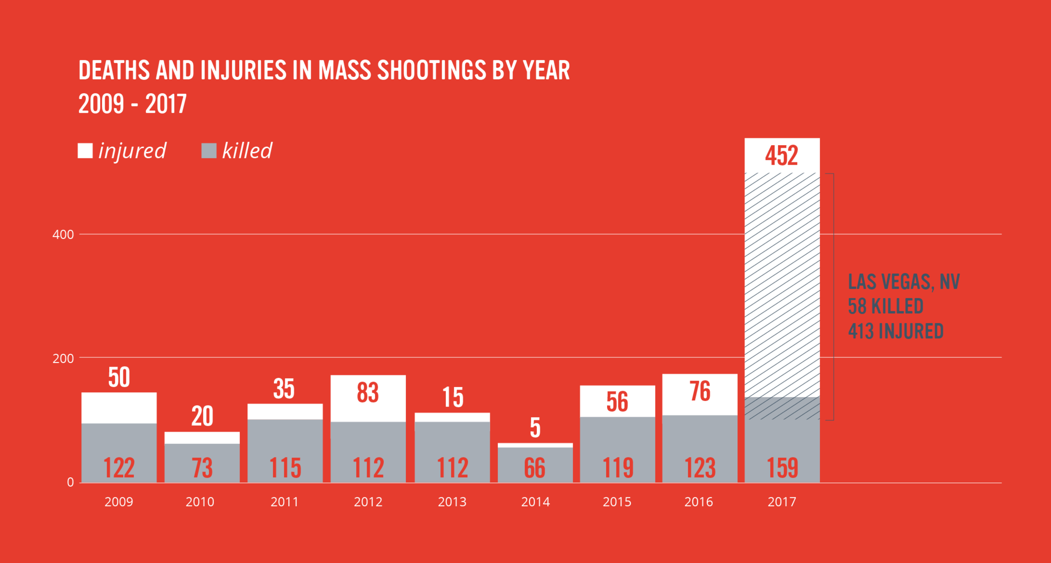 report-images_Deaths-Injuries-per-year.png