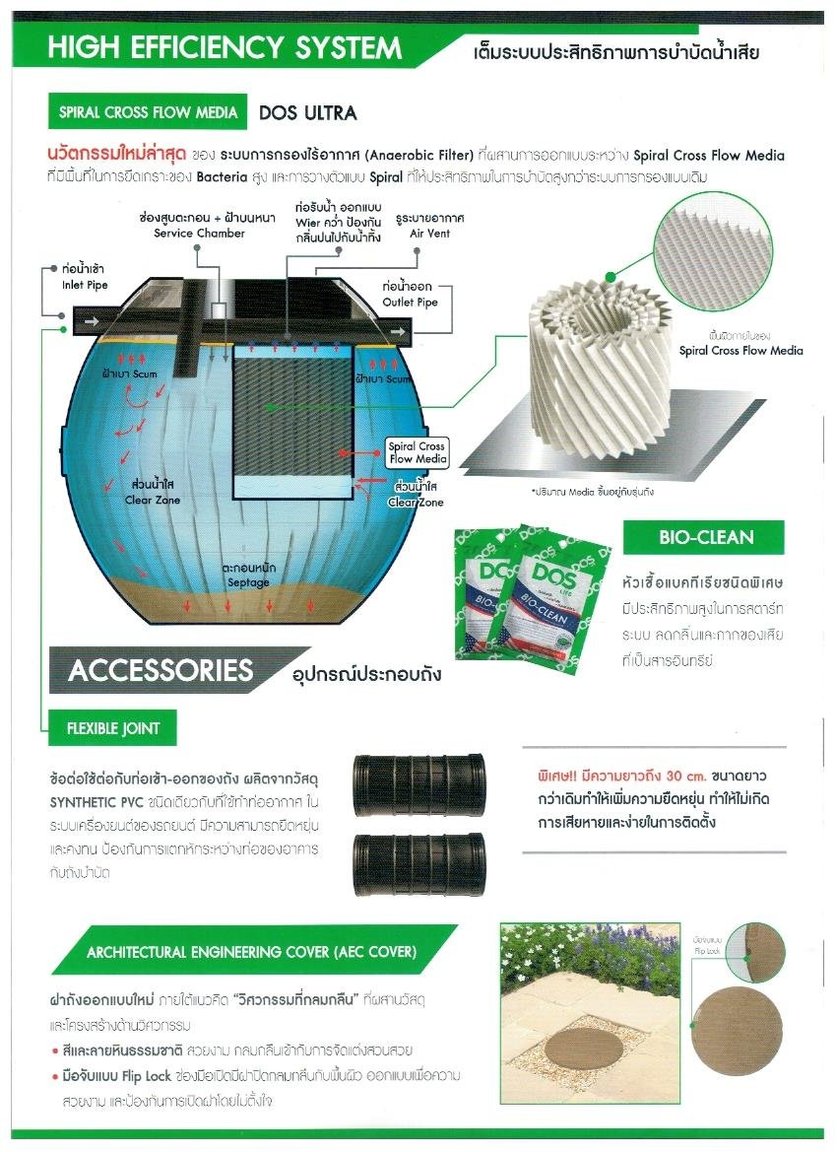 Buriram DOS Septic Ultra Tank 2019 Installation 001.jpg