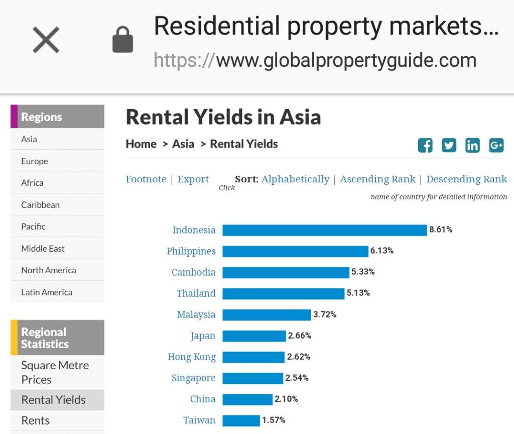 487779703_asianrentyields.jpg.ec9a5ce13d5333aa97979acd7fbeeda0.jpg