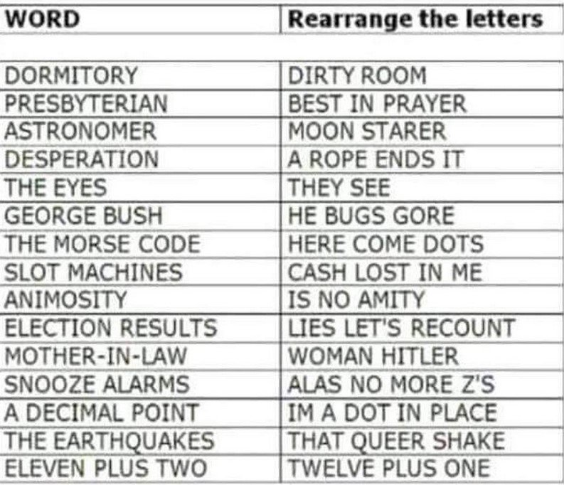 Anagrams.jpg.3eebf8cd88f9c9cf227efb14871ae0b2.jpg