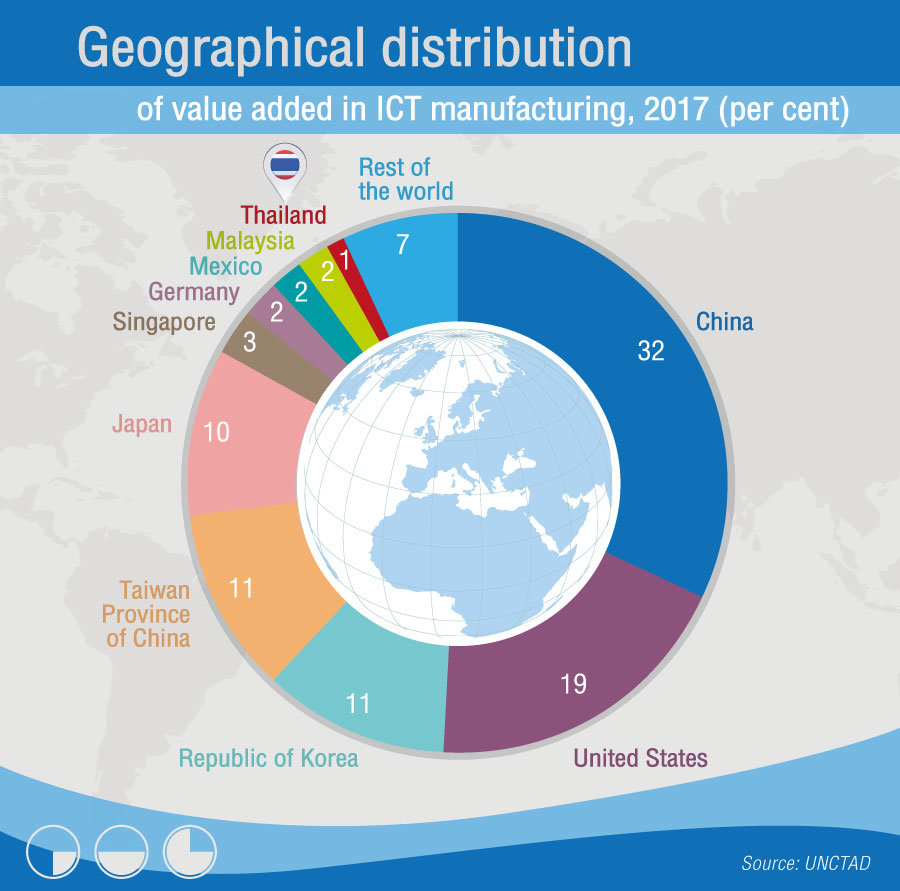 Geographical-distribution1(1).jpg