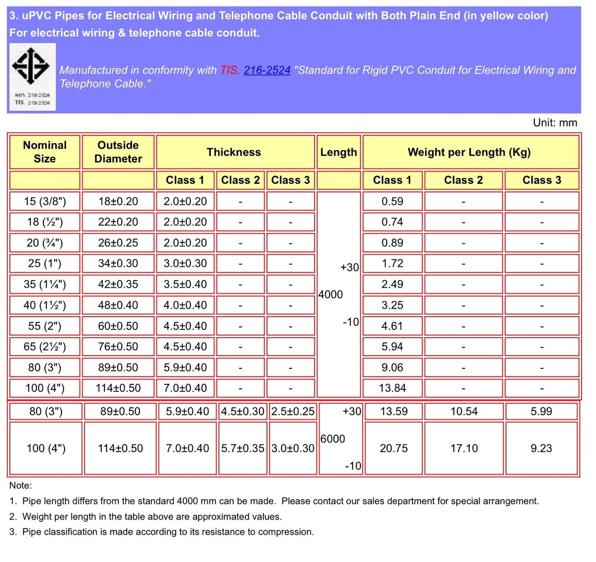 Electrical Conduit Sizing Chart