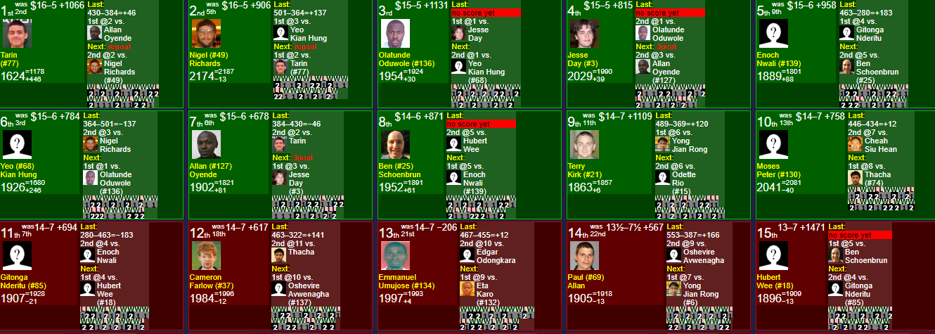 Wespa scoreboard after 21.PNG