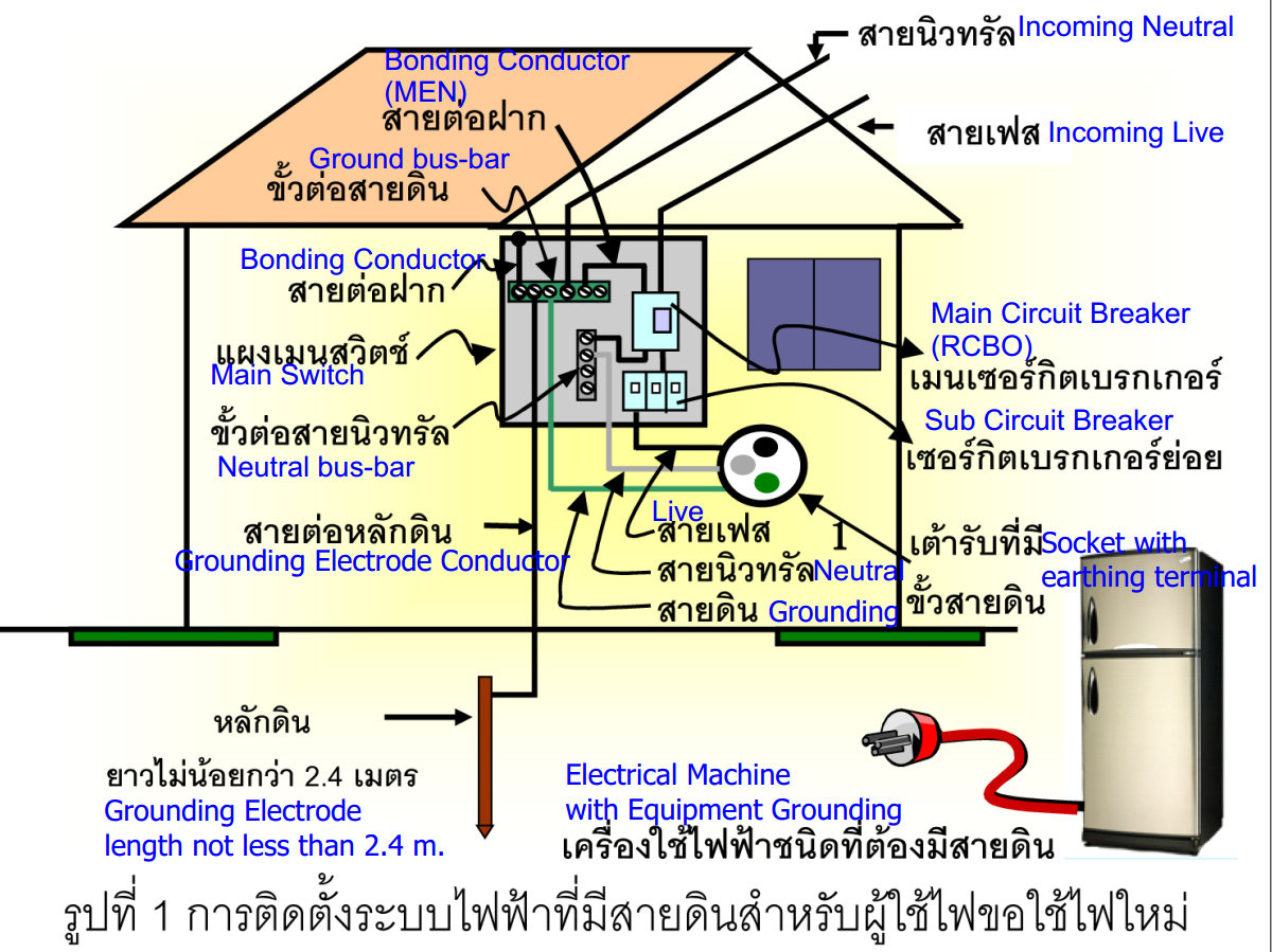 Groundwire Mk2 book-Manual-1 diagram.jpg