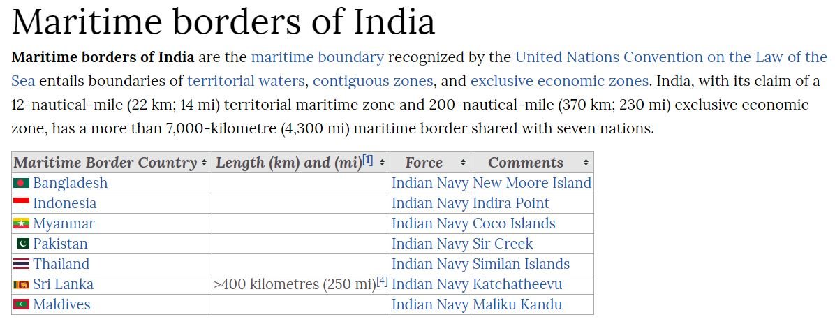 820245822_MaritimebordersofIndia.JPG.04e6c1deb391978c9d497a657ada0a13.JPG