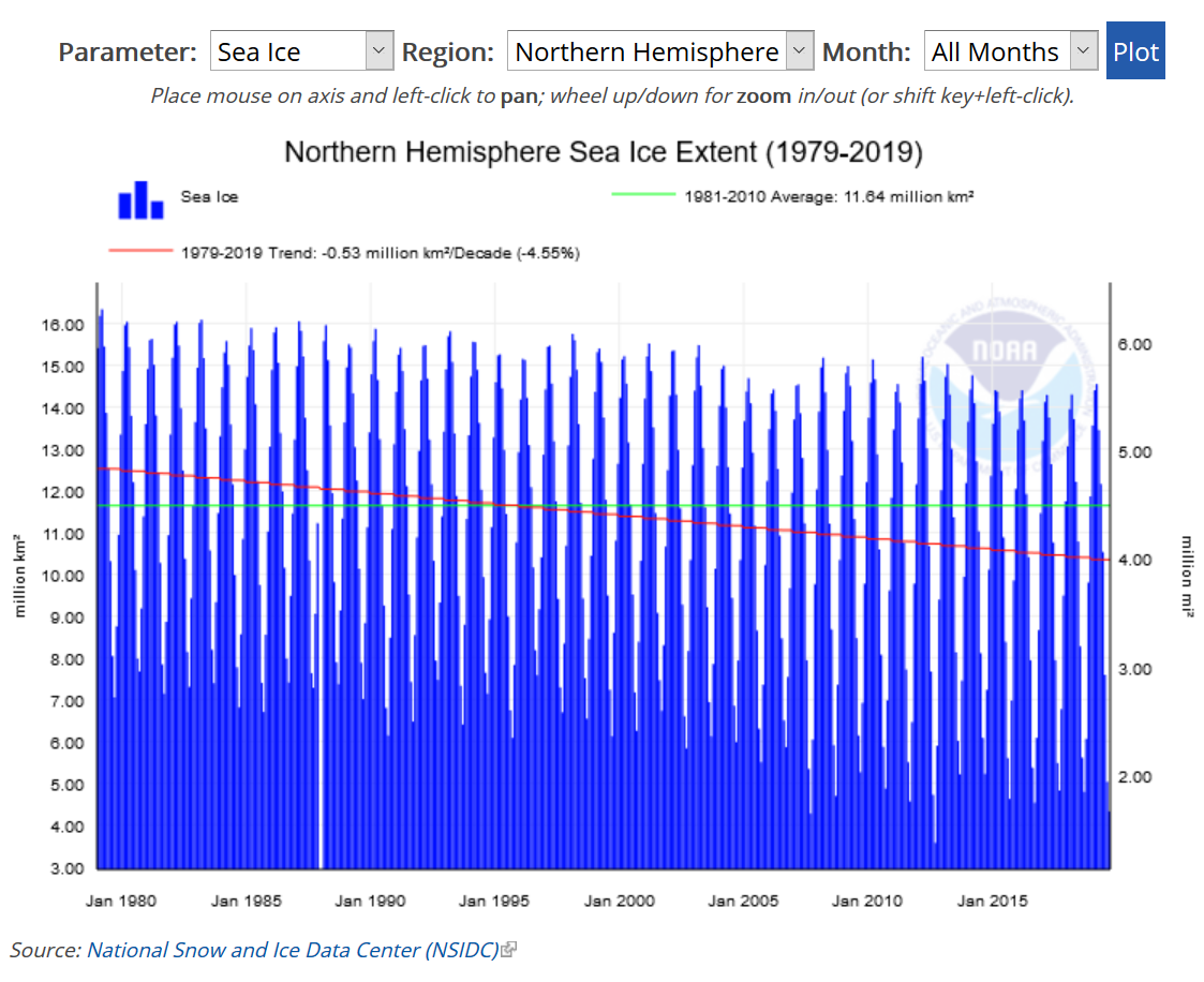 15748875_Screenshot_2019-11-12SeaIceandSnowCoverExtentSnowandIceNationalCentersforEnvironmentalInformation(NCEI).png.8e295b28a89be6ec0634faa3c0f66785.png