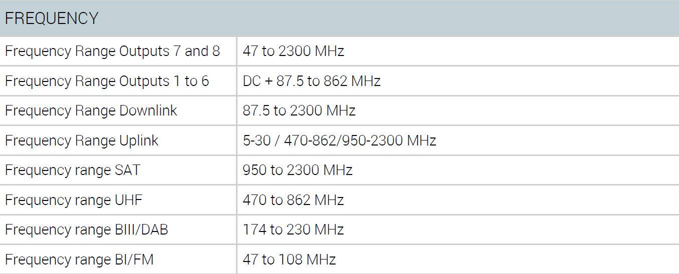 FrequencyRange.png.9d579691c9cd38ab4cff23bdf21561e8.png