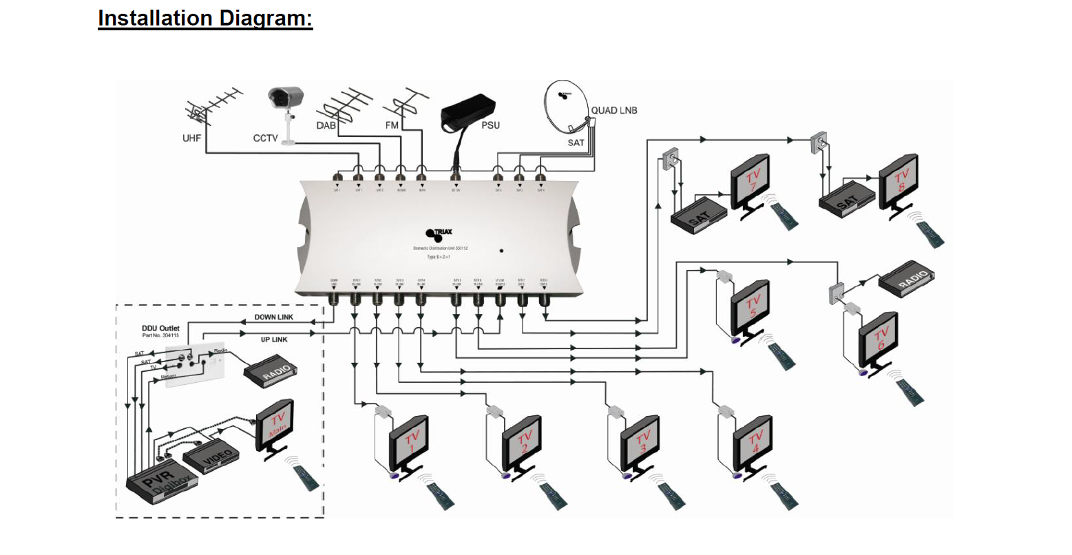 Tria_Connections.png.68c3078ae7045a5a663354495a5a5ba2.png