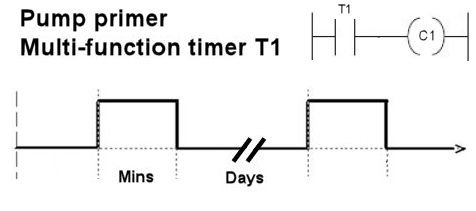 timer.jpg.009e8023b62f1ac3dcec24e61b14560b.jpg