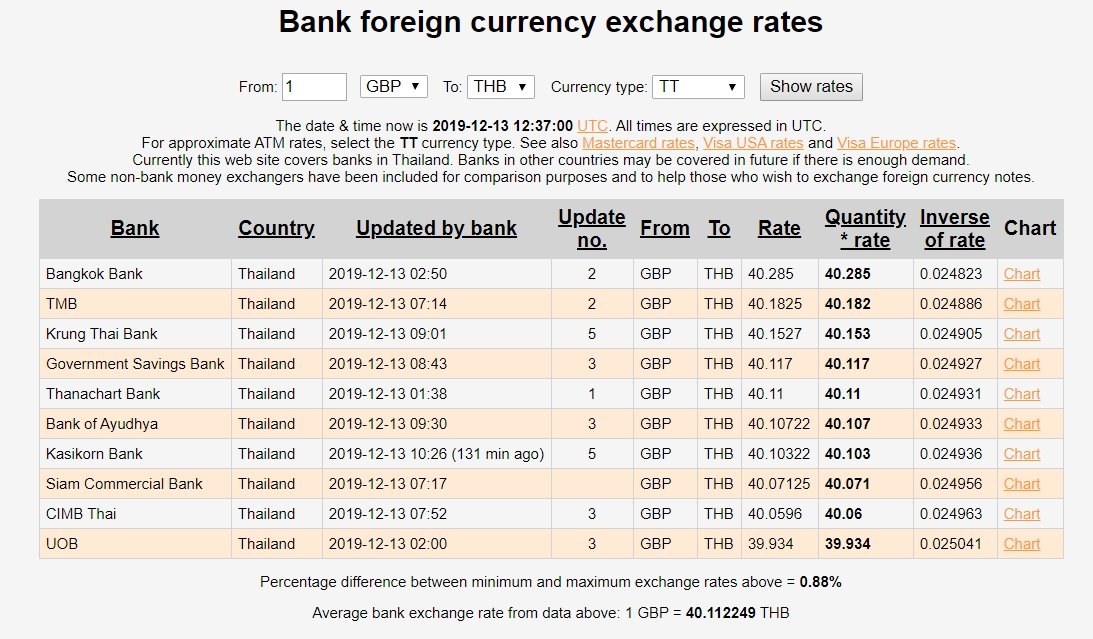 2019-12-13 19_37_16-Bank foreign currency exchange rates - Compare currency exchange rates across ba.jpg