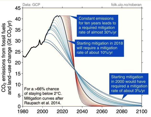 MitigationCurves.jpg.71c9894adcb1cd2ed3e3b977b15c7ae3.jpg
