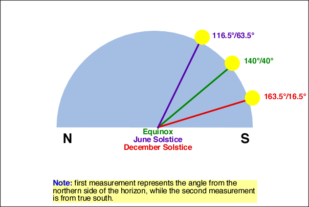 sunangle50n.gif.cde0658a697fa136de12e2d605ddbb3f.gif
