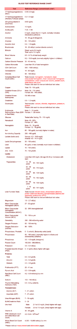 1485825282_Screenshot_2020-01-06BloodTestResultswithNormalRangeReferenceChart-BloodBookBloodInformationforLife.thumb.png.4625ebff9dce60e35427be2ba5794893.png