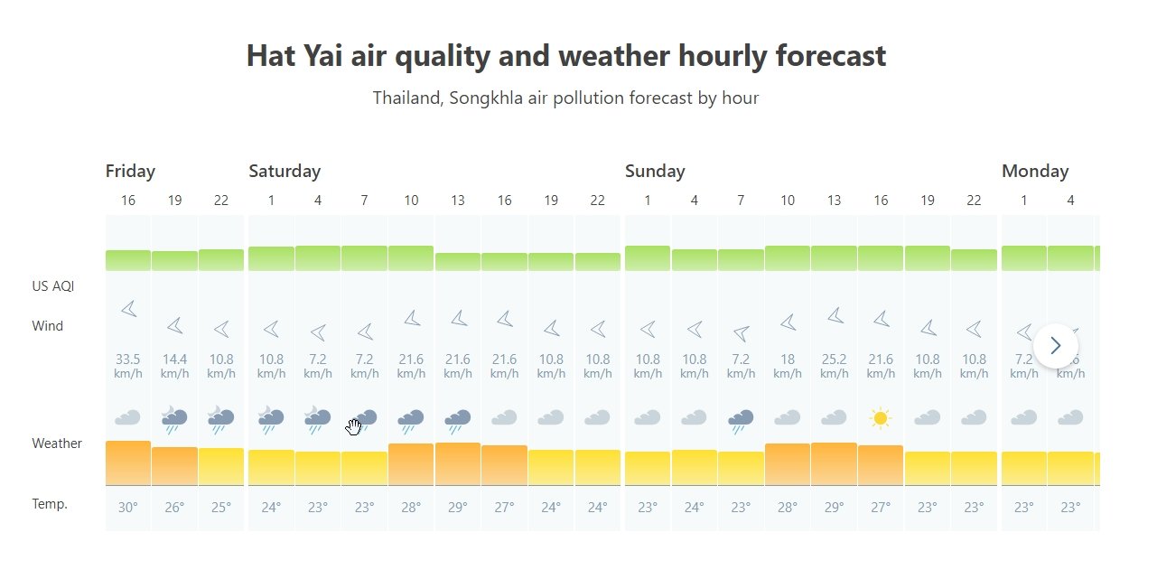 2020-01-03 16_43_30-Hat Yai Air Quality Index (AQI) _ AirVisual.jpg